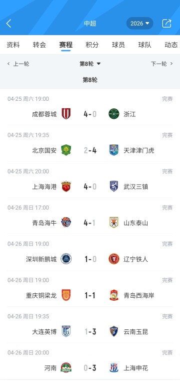 博鱼体育app下载-中超积分榜：蓉城4分领跑，铜梁龙第2，申花升第5，津门虎仍负分